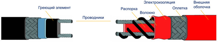 2 типа греющего кабеля Raychem