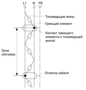 схема подключения кабеля IHT