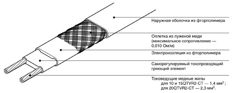 структура кабеля QTVR