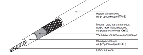 структура кабеля XPI