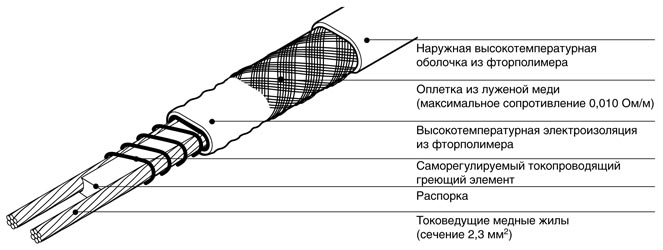 структура кабеля xtv