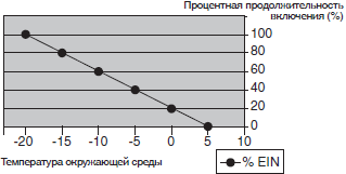 диаграмма работы raystat-eco-10