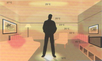распределение тепла радиатором