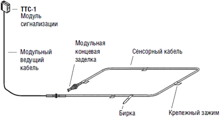 Базовая система TraceTek с TTC-1