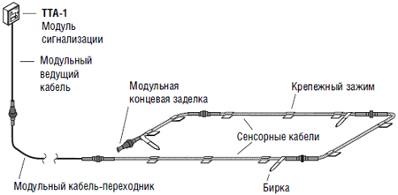 Базовая система TraceTek с TTA-1