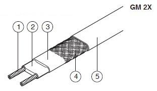греющий кабель GM-2X для обогрева кровли