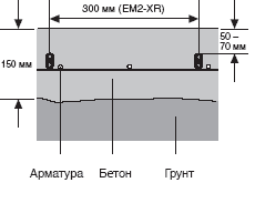 укладка кабеля EM2-XR в бетон