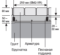 укладка кабеля EM2-XR в песчаную подушку