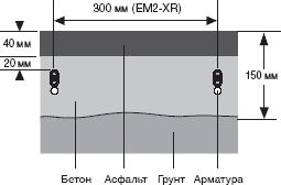 укладка кабеля EM2-XR в асфальт