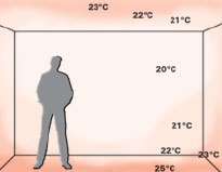 температура в комнате с обогревом пола