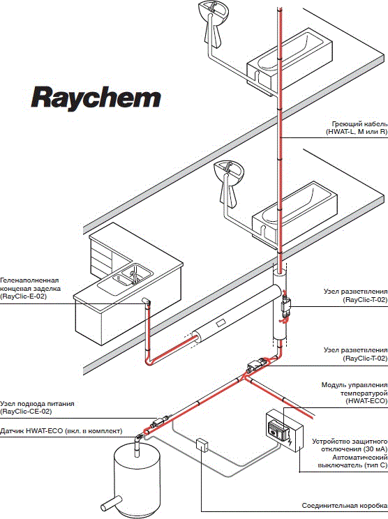 общая схема системы обогрева труб