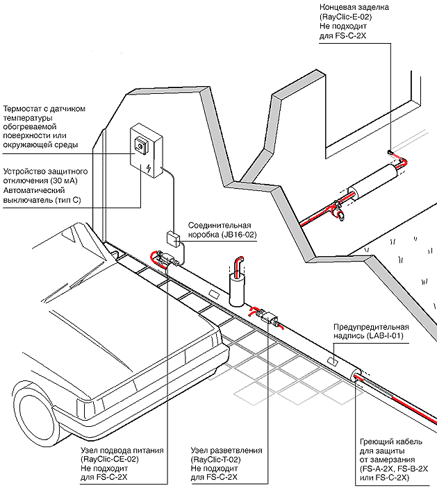 общая схема системы обогрева трубопровода