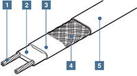 Конструкция греющего кабеля GM-2X, GM-2XT